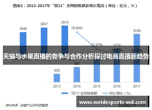 天猫与水星直播的竞争与合作分析探讨电商直播新趋势
