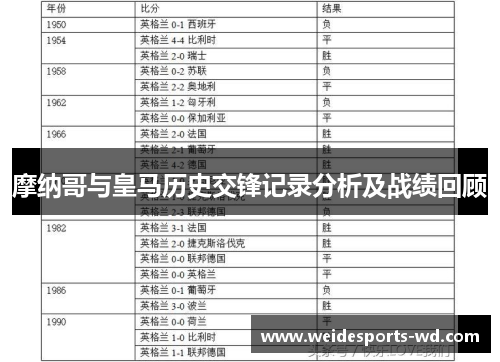 摩纳哥与皇马历史交锋记录分析及战绩回顾